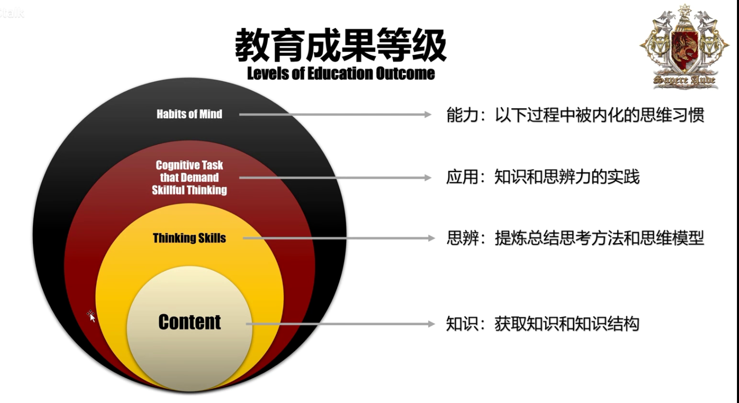 教育成果